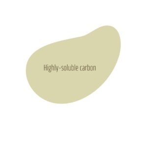 highly-soluble carbon
